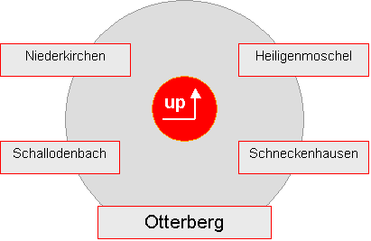 orte im marktplatz  der verbandsgemeinde otterberg